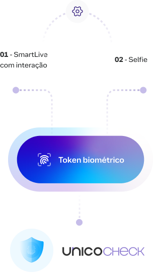 Token Biométrico
